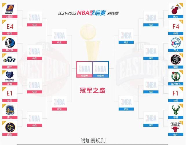 2017nba季后赛,2017nba季后赛对阵表