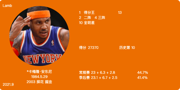 nba小前锋,nba小前锋排名历史