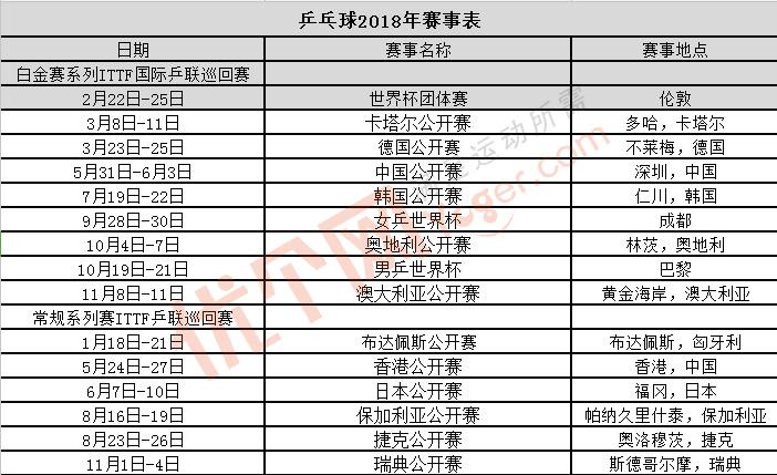 2018乒乓球赛事安排表,2018年乒乓球赛事