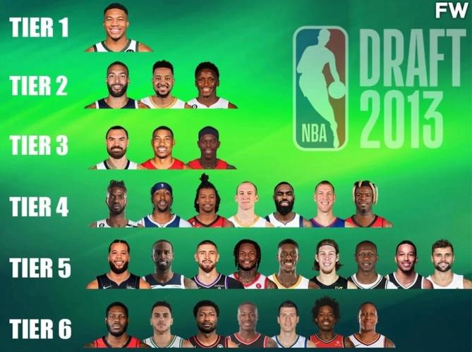 nba03年选秀顺位,nba03年选秀顺位名单