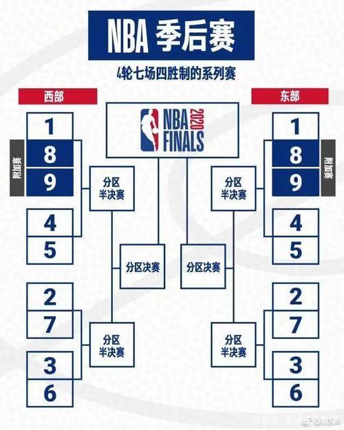 08年nba季后赛,08年nba季后赛对阵图