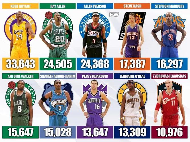 1996年nba选秀名单,1996年nba选秀名单重新排名