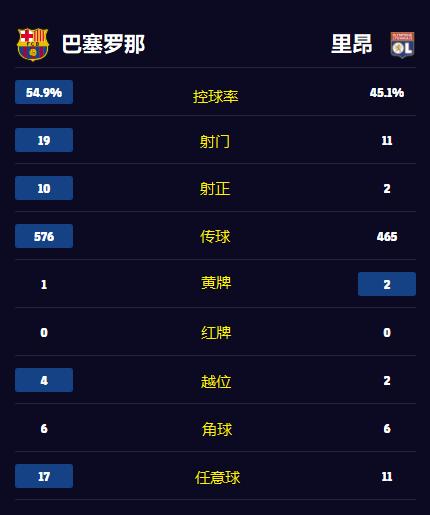 巴萨5-1晋级八强,巴萨5-1晋级八强名单