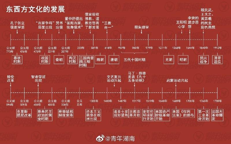 驾考历次改革,驾考历次改革是哪一年