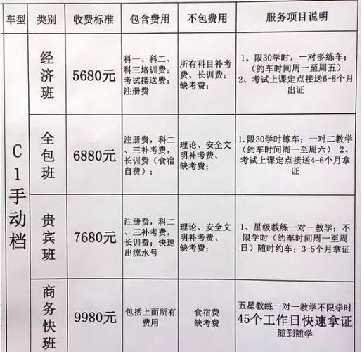 学车多少钱才能拿到证书,学车多少钱才能拿到证书呢