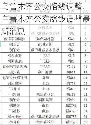 乌鲁木齐公交路线调整,乌鲁木齐公交路线调整最新消息