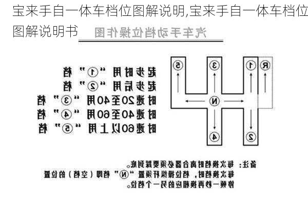 宝来手自一体车档位图解说明,宝来手自一体车档位图解说明书