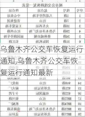 乌鲁木齐公交车恢复运行通知,乌鲁木齐公交车恢复运行通知最新