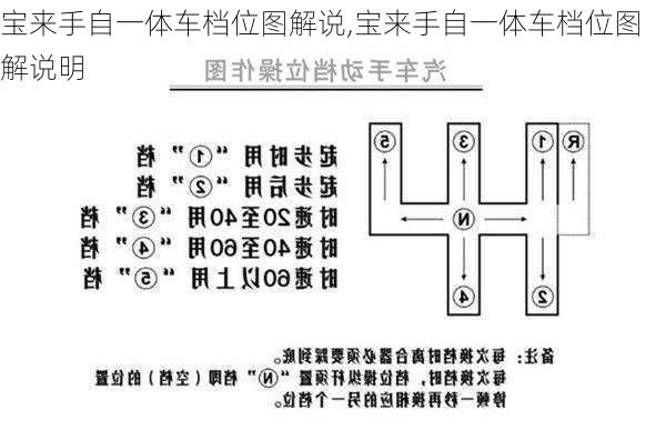 宝来手自一体车档位图解说,宝来手自一体车档位图解说明