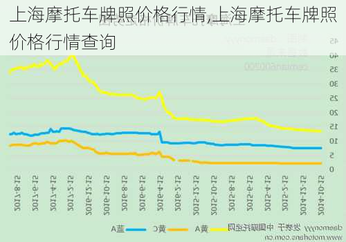 上海摩托车牌照价格行情,上海摩托车牌照价格行情查询