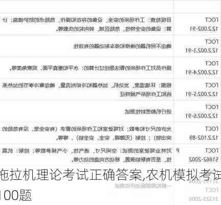 拖拉机理论考试正确答案,农机模拟考试100题