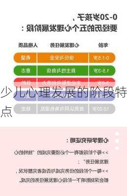 少儿心理发展的阶段特点