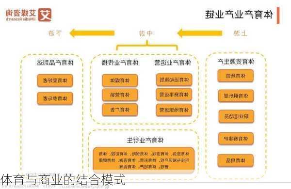 体育与商业的结合模式