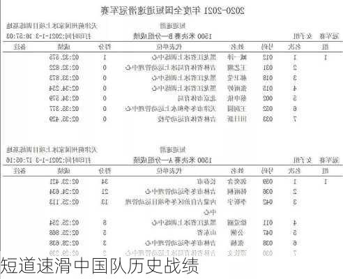 短道速滑中国队历史战绩