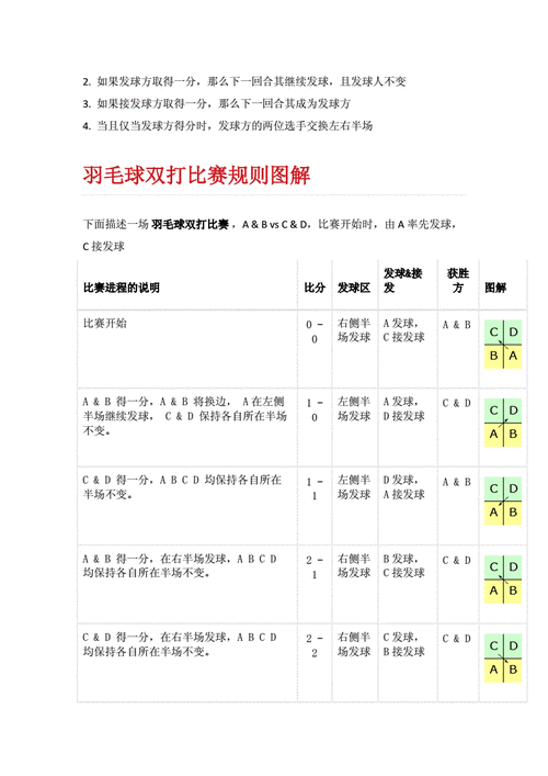 羽毛球世锦赛资格规则变化