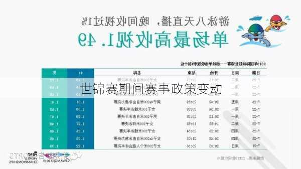 世锦赛期间赛事政策变动