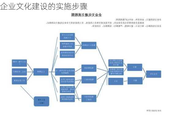 企业文化建设的实施步骤