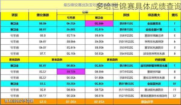 多哈世锦赛具体成绩查询