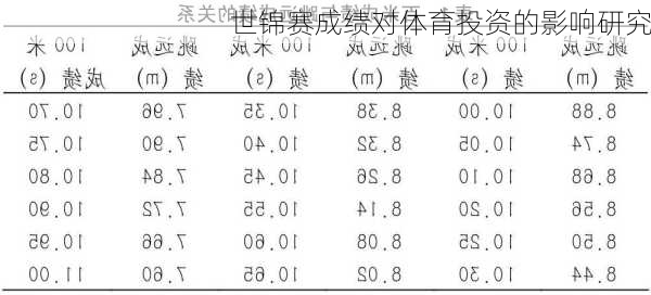 世锦赛成绩对体育投资的影响研究