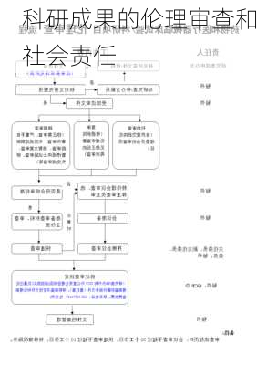 科研成果的伦理审查和社会责任