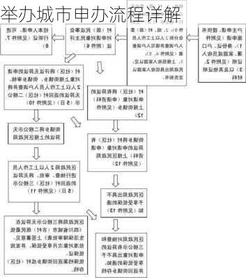 举办城市申办流程详解