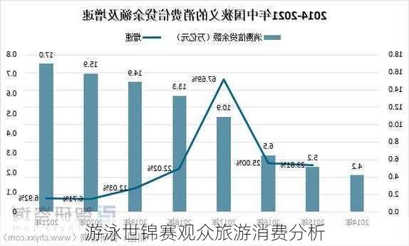 游泳世锦赛观众旅游消费分析