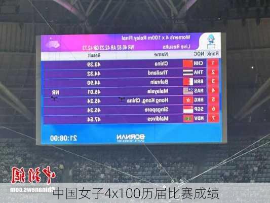 中国女子4x100历届比赛成绩