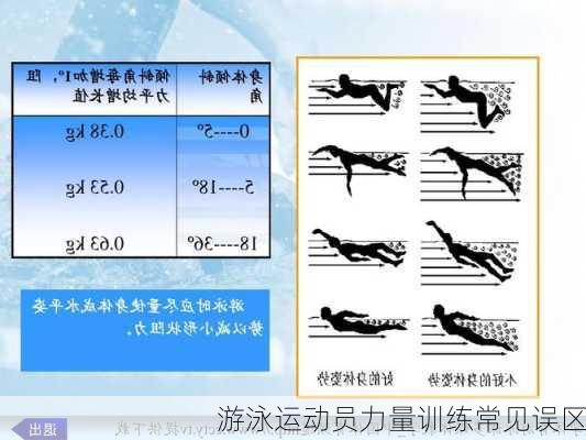 游泳运动员力量训练常见误区