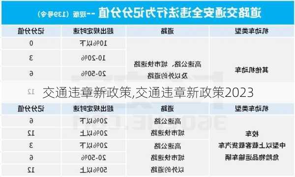 交通违章新政策,交通违章新政策2023