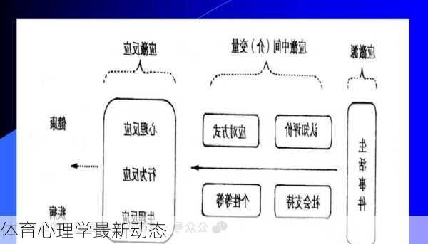 体育心理学最新动态