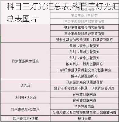 科目三灯光汇总表,科目三灯光汇总表图片