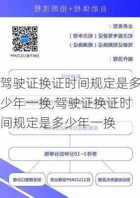 驾驶证换证时间规定是多少年一换,驾驶证换证时间规定是多少年一换