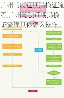 广州驾驶证期满换证流程,广州驾驶证期满换证流程具体怎么操作