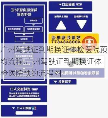 广州驾驶证到期换证体检医院预约流程,广州驾驶证到期换证体检医院预约流程图