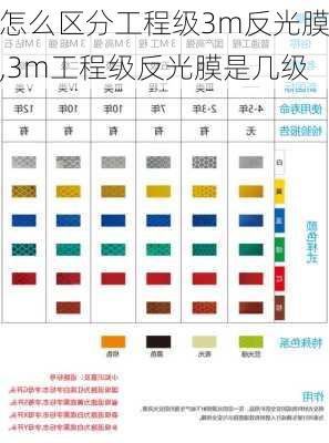 怎么区分工程级3m反光膜,3m工程级反光膜是几级