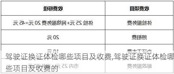 驾驶证换证体检哪些项目及收费,驾驶证换证体检哪些项目及收费的