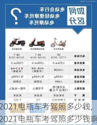 2021电瓶车考驾照多少钱,2021电瓶车考驾照多少钱啊