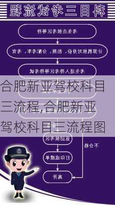 合肥新亚驾校科目三流程,合肥新亚驾校科目三流程图