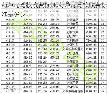 葫芦岛驾校收费标准,葫芦岛驾校收费标准是多少