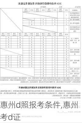 惠州d照报考条件,惠州考d证