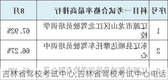 吉林省驾校考试中心,吉林省驾校考试中心电话