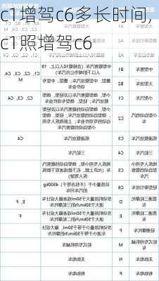 c1增驾c6多长时间,c1照增驾c6