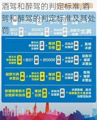 酒驾和醉驾的判定标准,酒驾和醉驾的判定标准及其处罚