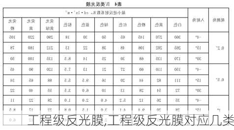 工程级反光膜,工程级反光膜对应几类