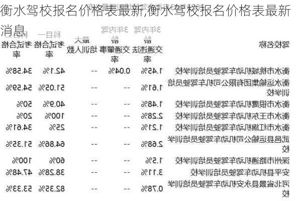 衡水驾校报名价格表最新,衡水驾校报名价格表最新消息