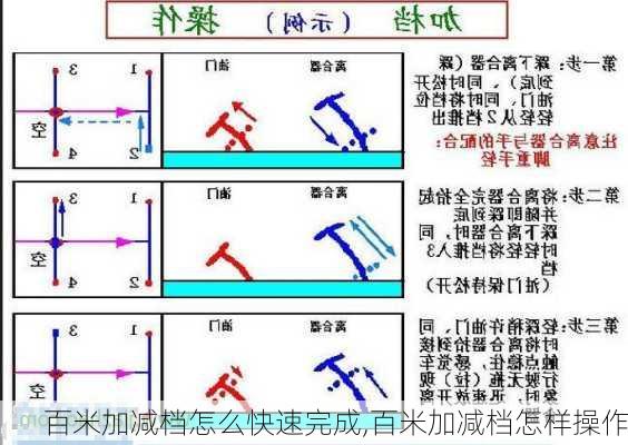 百米加减档怎么快速完成,百米加减档怎样操作