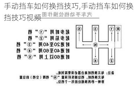 手动挡车如何换挡技巧,手动挡车如何换挡技巧视频