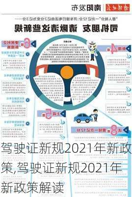 驾驶证新规2021年新政策,驾驶证新规2021年新政策解读