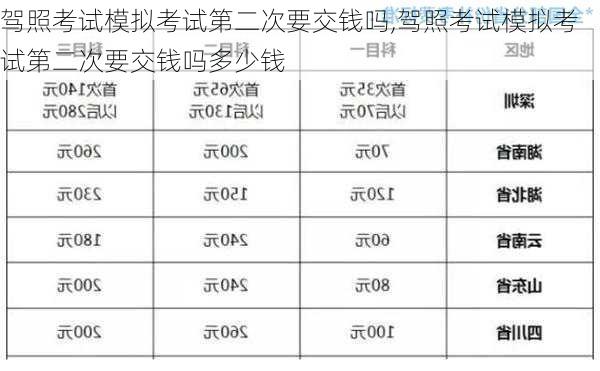 驾照考试模拟考试第二次要交钱吗,驾照考试模拟考试第二次要交钱吗多少钱