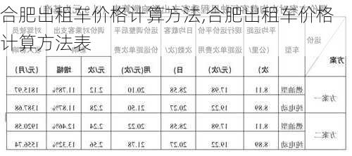 合肥出租车价格计算方法,合肥出租车价格计算方法表